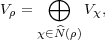      ⊕
Vρ =      Vχ,
    χ∈N^(ρ)
