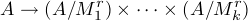 A --> (A/M r1)× ...× (A/M rk)