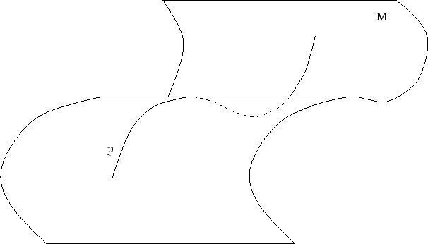 \begin{figure}\epsfbox{geodesic.eps}\end{figure}
