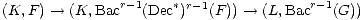 r-1 * r- 1 r-1
(K, F)-- > (K,Bac (Dec ) (F )) --> (L,Bac (G))