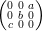 (0 0 a)
 0c b 0 00