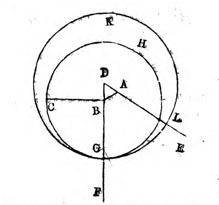 II