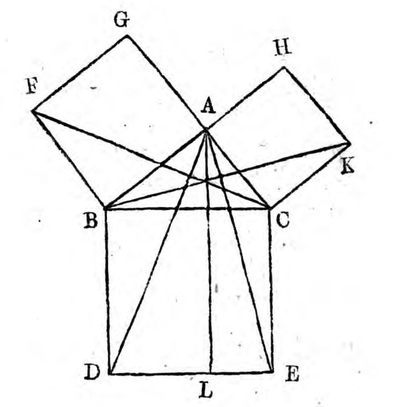 pythagorean_theorem_proof