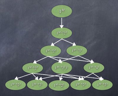 A new framework to study rare events in aggregation
