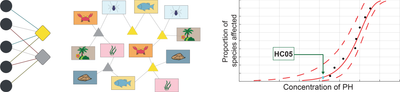 Computational tools reveal ecological effects of pervasive pollutants