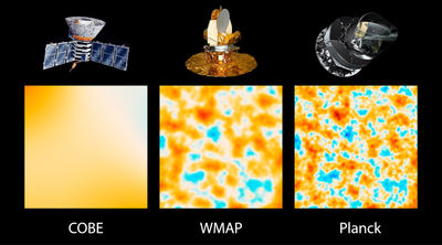 Improved resolution of the cosmic microwave background detected by three generations of satellites. COBE - Cosmic Background Explorer, WMAP - Wilkinson Microwave Anisotropic Probe. Image by NASA/JPL-Caltech/ESA.