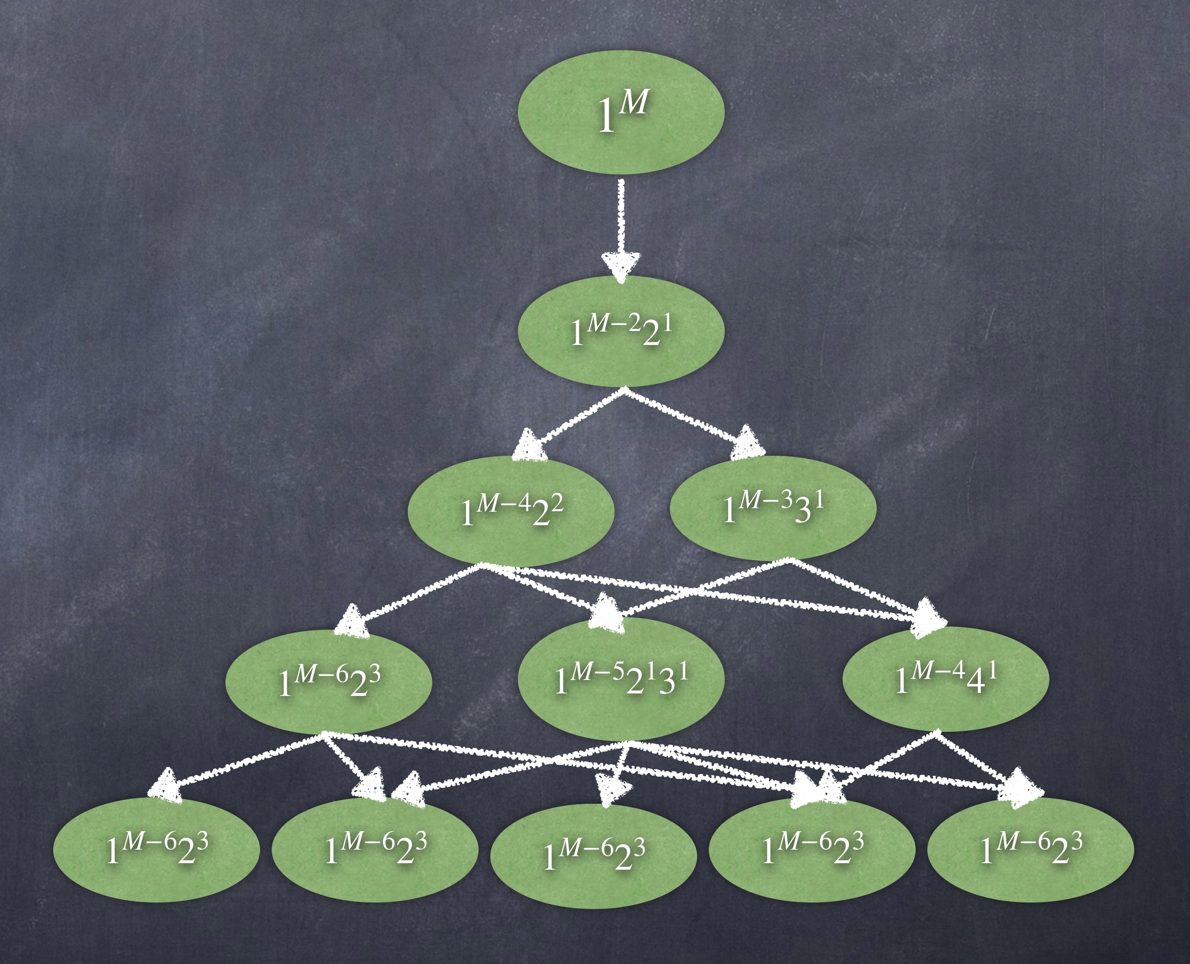 A new framework to study rare events in aggregation