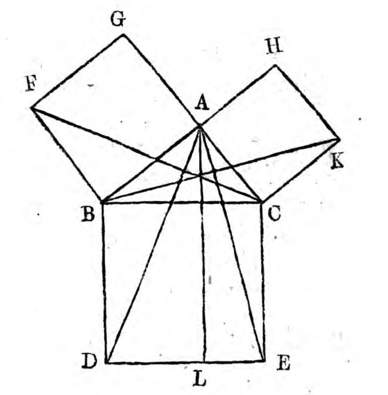 pythagorean_theorem_proof