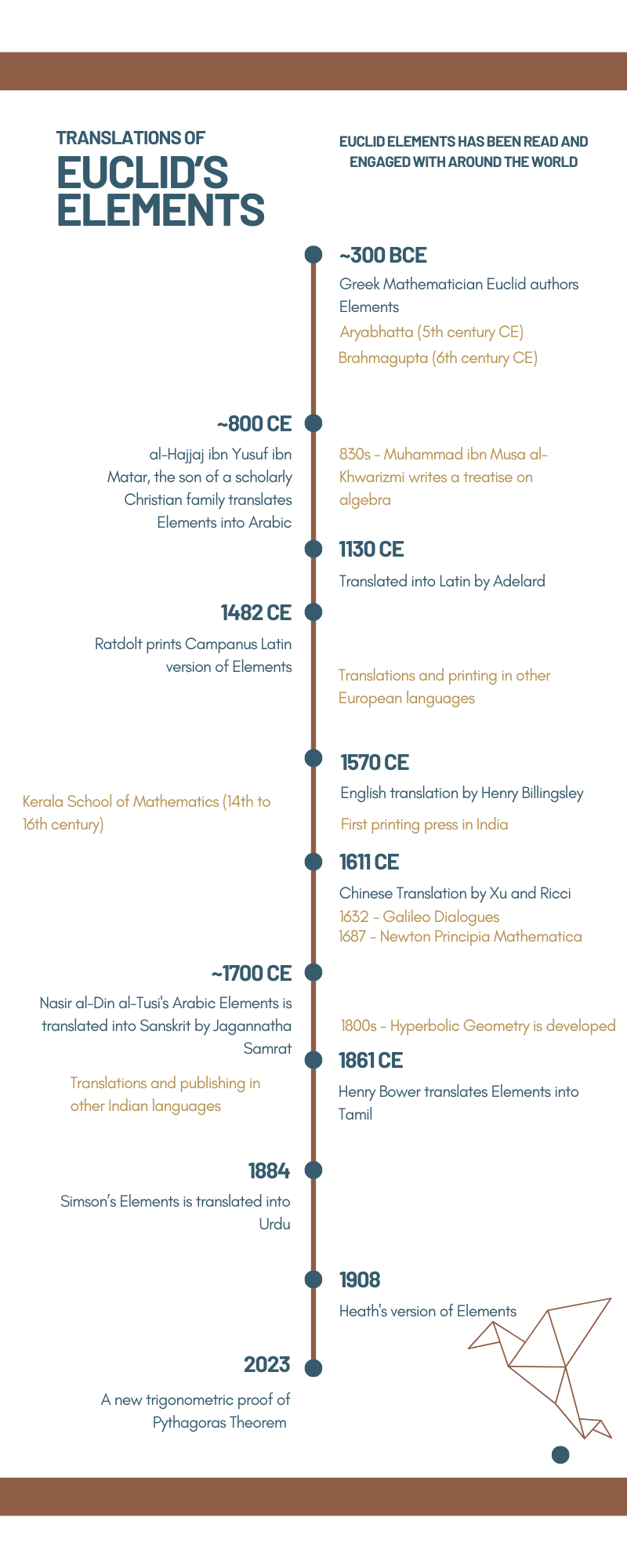 timeline_translations