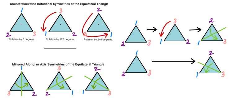 triangles