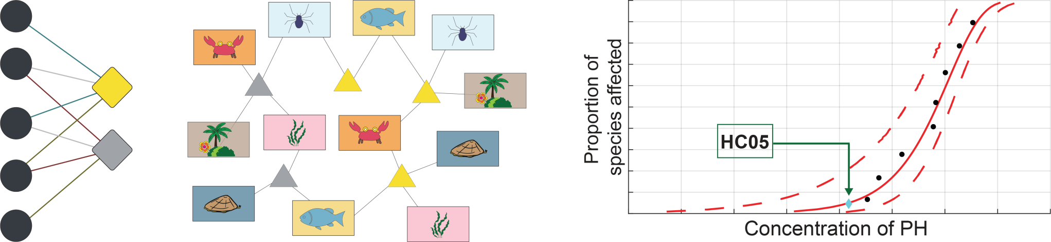 Computational tools reveal ecological effects of pervasive pollutants