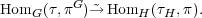 Hom  (τ,πG) ~→ Hom  (τ  ,π).
    G            H  H  