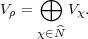     ⊕
Vρ =    Vχ.
    χ∈N^
