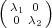 ( λ1 0)
  0 λ2