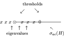 \begin{displaymath}\begin{array}{l}
\hspace{.65in}
\mbox{\small thresholds}   \\...
...all eigenvalues} \hspace{.62in} \sigma_{ a c } (H)
\end{array} \end{displaymath}