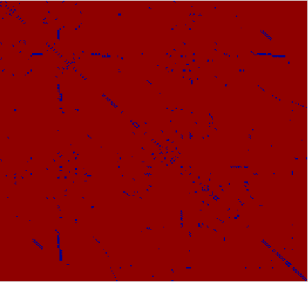 Matrix of Gap Junction Connectivity